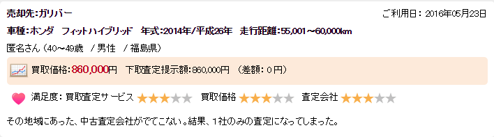 福島県の車買取店なら 良い口コミと悪い口コミをぶっちゃけます 車査定買い取りなら名犬モモコ店長におまかせ