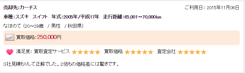 秋田県の車買取 評判の良かった口コミと悪かった口コミを暴露します 車査定買い取りなら名犬モモコ店長におまかせ