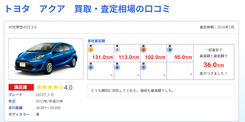 茨城県の車買取査定 成功と失敗の体験口コミを徹底暴露 車査定買い取りなら名犬モモコ店長におまかせ 茨城県の車買取査定 成功と失敗の体験口コミを徹底暴露 車査定買い取りなら名犬モモコ店長におまかせ