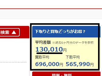 室蘭市で車買取したら驚いた 良い評判と悪い評判を何もかもぶっちゃけます 車査定買い取りなら名犬モモコ店長におまかせ